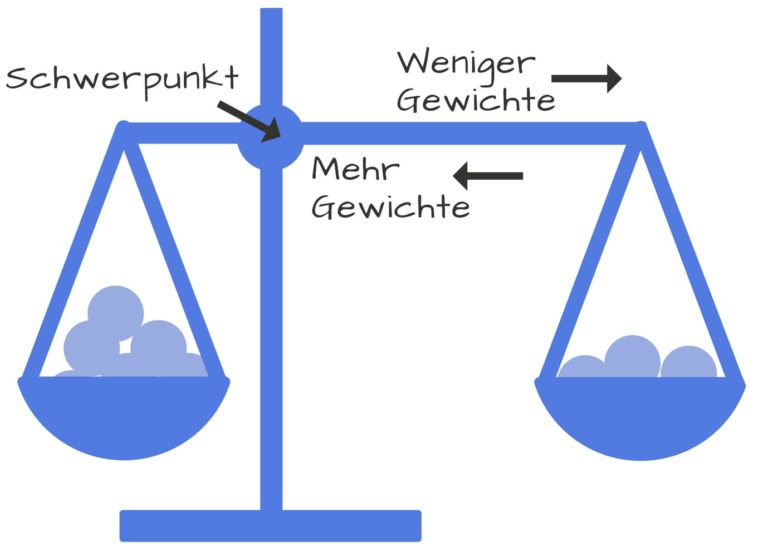 Verhältnis von Stangenlänge und Gewichten